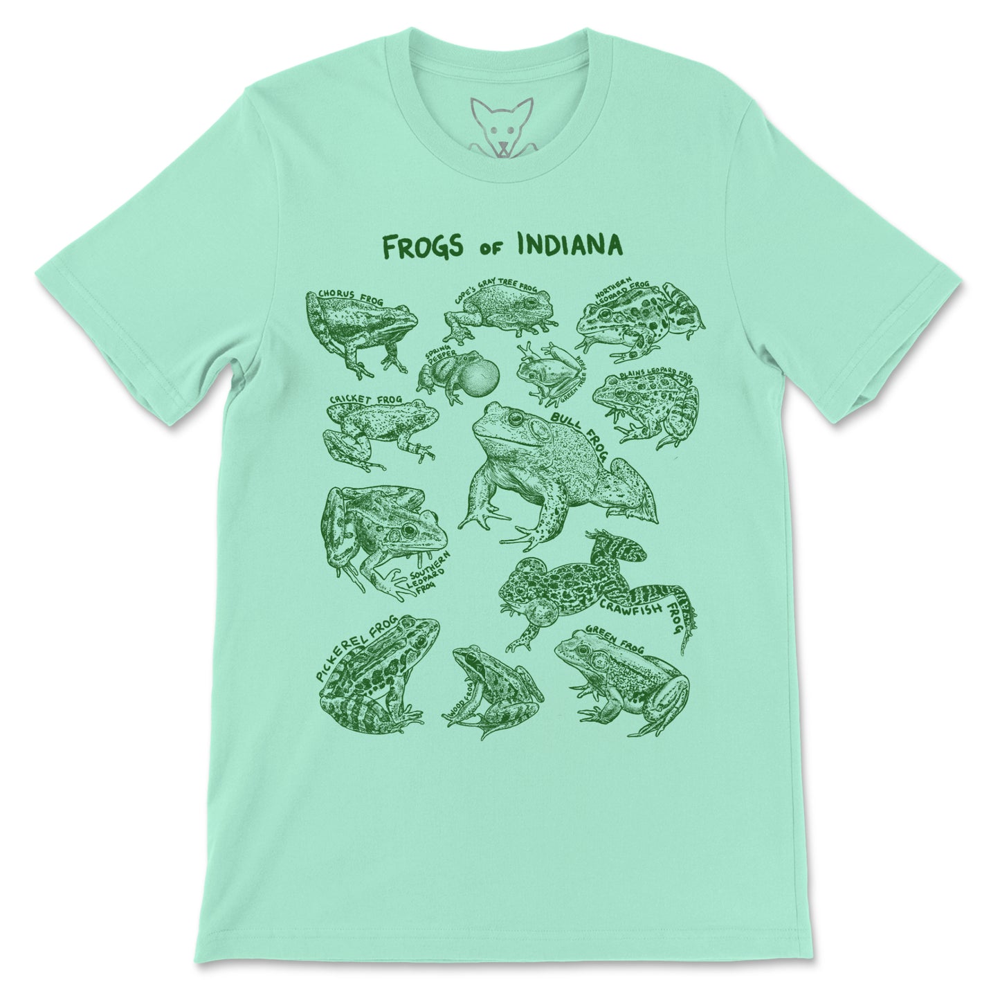 Frogs of Indiana
